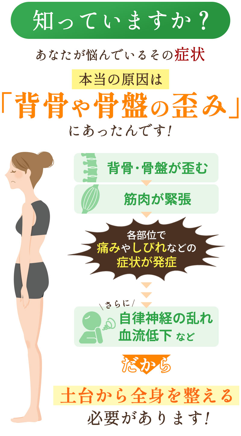 症状の本当の原因