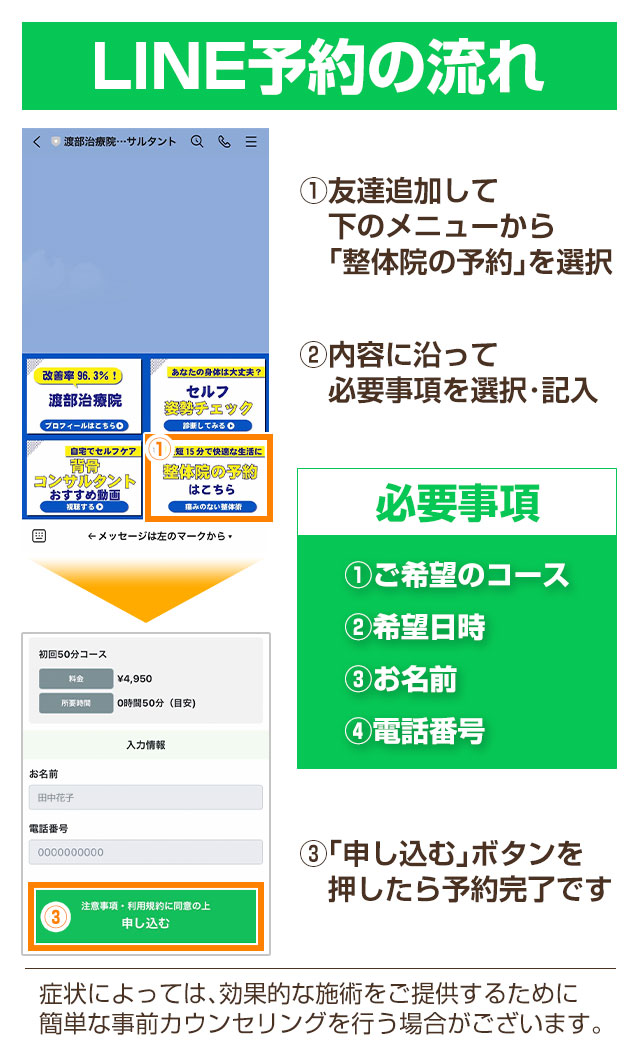 LINE予約の流れ