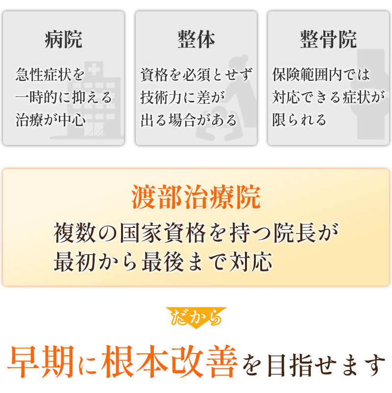 病院、整体、整骨院との違い